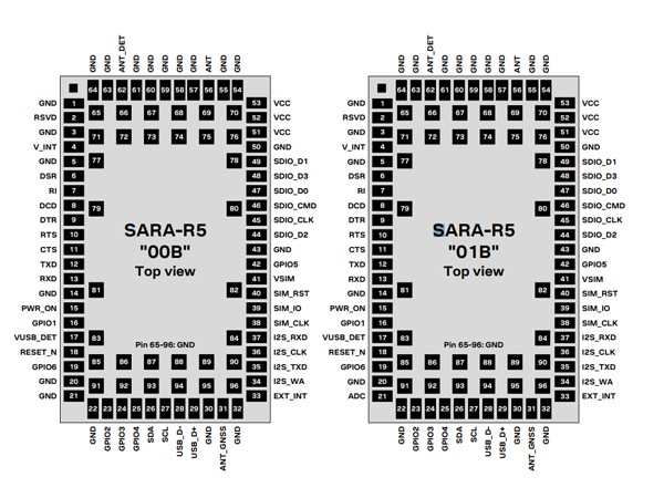 SARA-R500S-01B